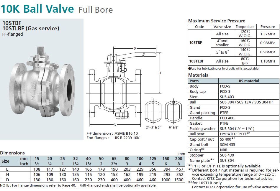 Ball valve Kitz 10STBF 10STLBF