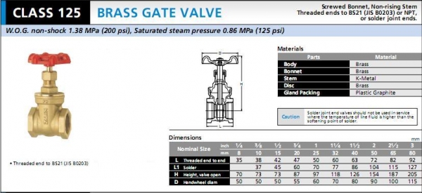 Gate valve Kitz FH