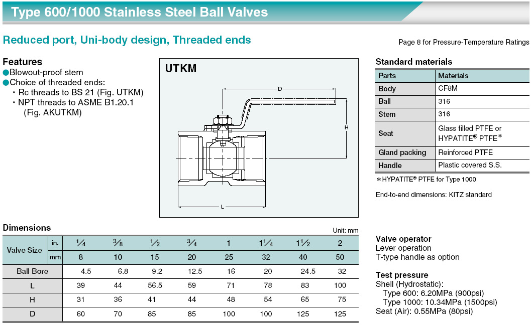 Ball valve Kitz UTKM
