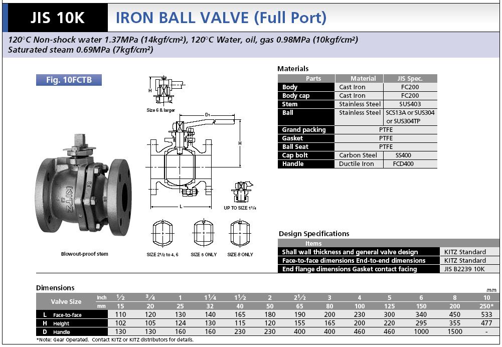 Ball valve Kitz 10FCTB