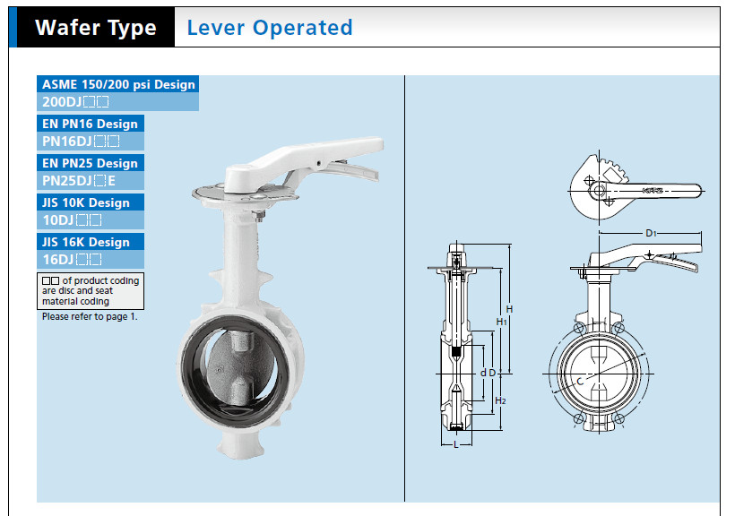 Butterfly Valve Kitz 10DJUE