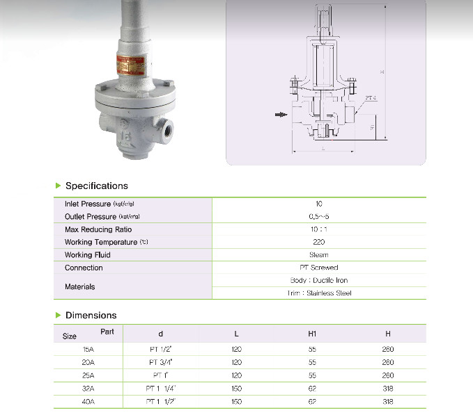 Pressure reducing valve YNV PIR-1S