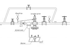 Sai lầm khi lắp van điều áp hơi nóng