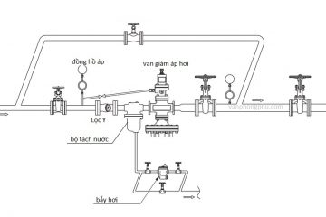 Sai lầm khi lắp van điều áp hơi nóng