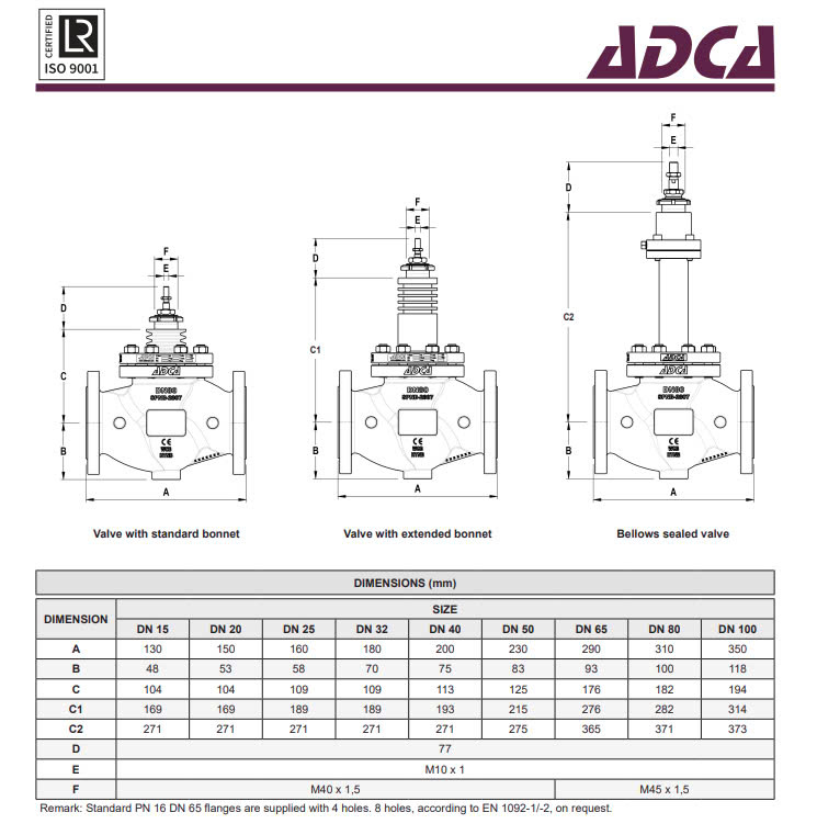 Pneumatic control valve ADCA V16/2