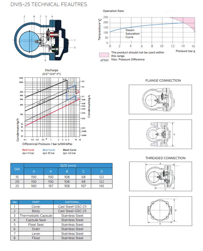 Bẫy hơi dạng phao Ayvaz SK-70 DN15 DN20 DN25