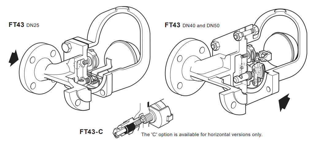 Ball float steam trap Spirax sarco FT43