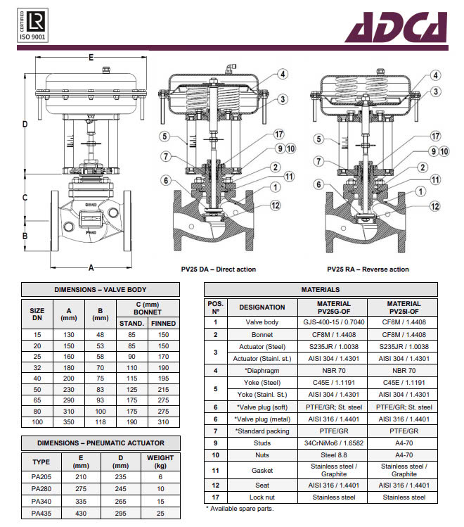 catalog Pneumatic actuator control valve ADCA PV25